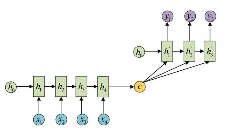 Attention原理及TensorFlow AttentionWrapper源码解析_java_02